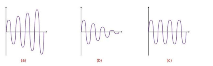 Working and Applications of Oscillator