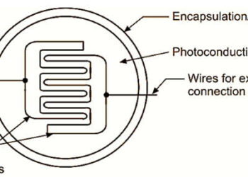 Photoconductor – Working & Its Applications