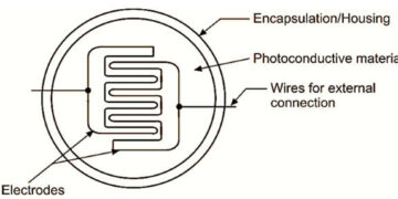 Photoconductor – Working & Its Applications