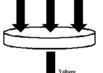 Piezoelectric Actuator – Working & Types
