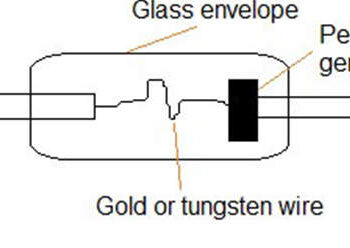 Point Contact Diode – Working & Its Applications