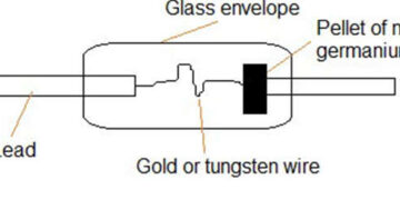 Point Contact Diode – Working & Its Applications