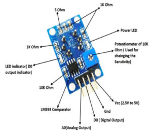MQ135 Air Quality Sensor : Pin Configuration, Working & Its ...