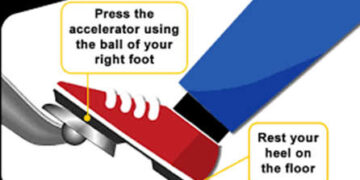 Throttle Position Sensor – Working and Principle