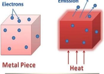 Thermionic Emission – Working & Its Applications