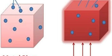 Thermionic Emission – Working & Its Applications
