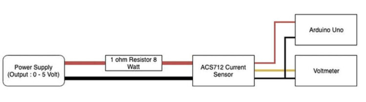 ACS712 Current Sensor : Working & Its Applications