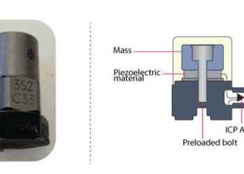 Accelerometer Sensor – Working & Its Applications