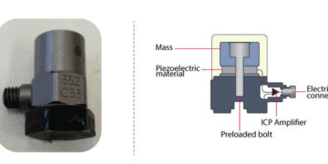 Accelerometer Sensor – Working & Its Applications