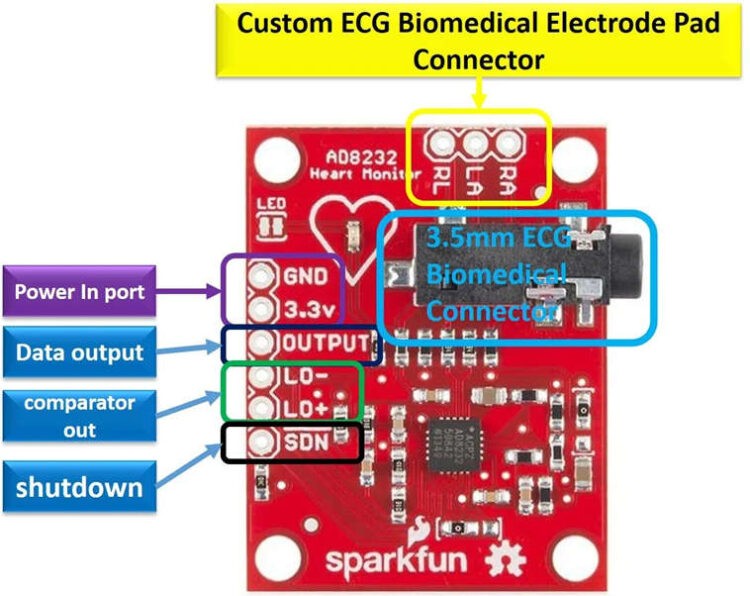 What is AD8232 ECG Sensor : Working & Its Applications