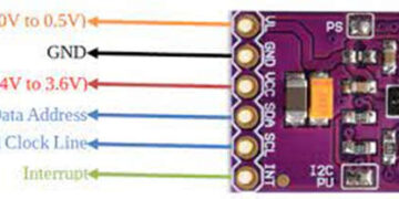 APDS-9960 Specifications and Applications