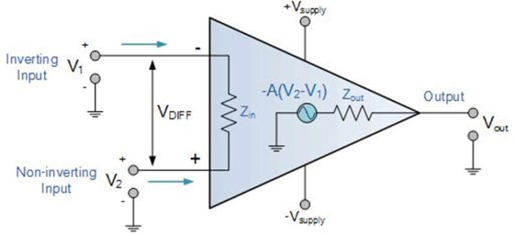 OP – AMP : Working & Its Applications