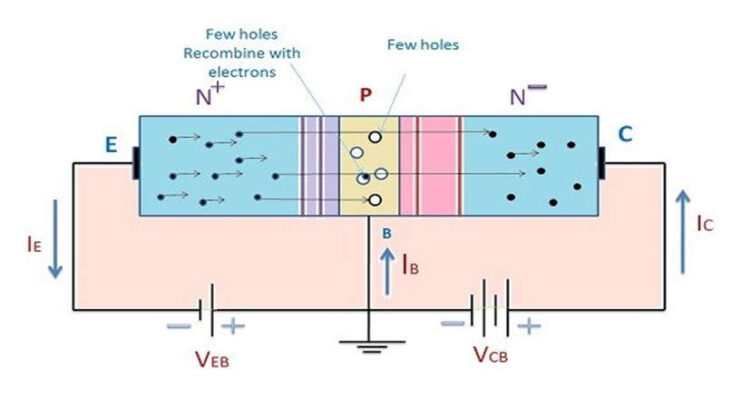 BD139 NPN Transistor : Pin Configuration & Its Applications