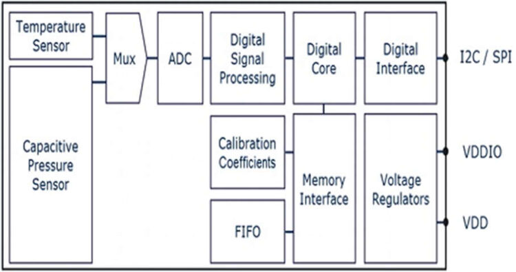 DPS368 : Pin Diagram & Its Applications
