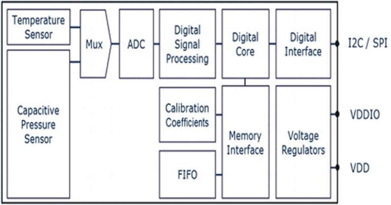 DPS368 : Pin Diagram & Its Applications - Semiconductor for You