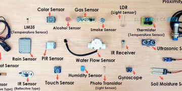 Expert Outreach on Sensors | Use of Sensors in Daily Life