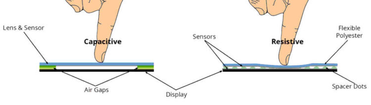 Touch Sensor – Working & Its Applications