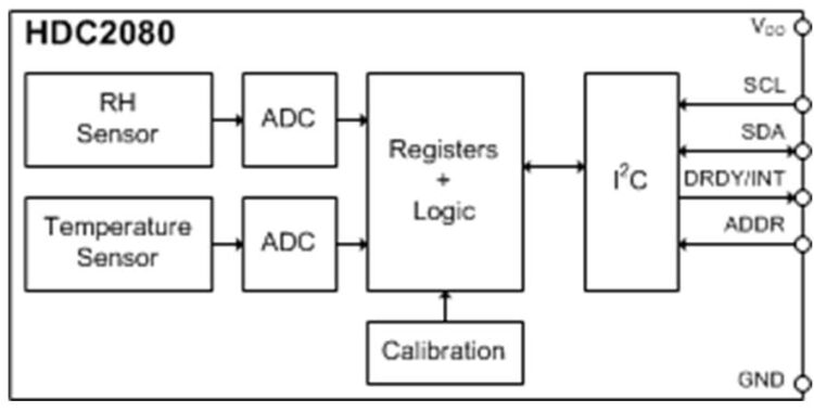 HDC2080 Digital Sensor : Circuit Diagram and Its Specifications