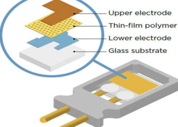 Humidity Sensor – Working & Its Applications
