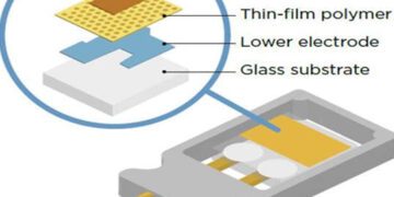 Humidity Sensor – Working & Its Applications