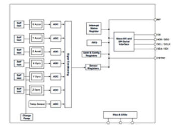 ICM 20608-G Specifications and Applications
