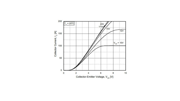 FGA15N120 IGBT : Pin Configuration & Its Applications