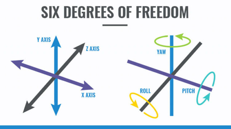 IMU Sensor – Working & Its Applications
