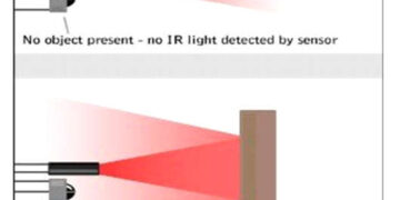 What is an IR Sensor : Circuit Diagram & Its Working