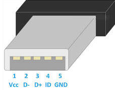 What is Micro USB : Pin Configuration & Its Working
