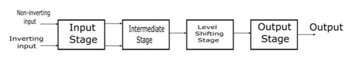 LM258 Op Amp : Pin Configuration & Its Working