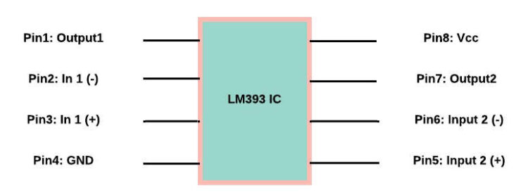 LM393 IC : Pin Configuration, Features & Its Working