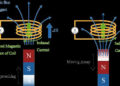 Magnetic Sensor – Working & Its Applications