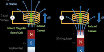 Magnetic Sensor – Working & Its Applications