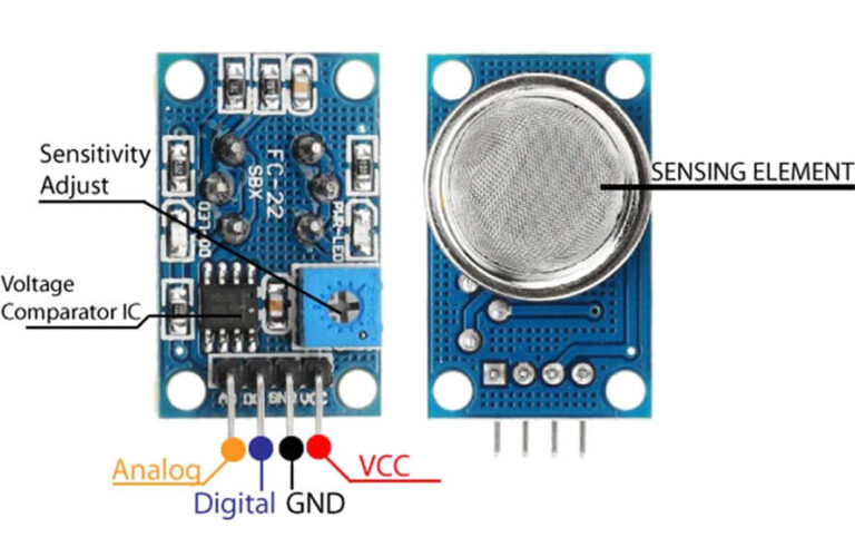 MQ8 Hydrogen Gas Sensor : Working & Its Applications - Semiconductor ...