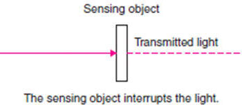 Optical Sensor : Basic and Applications