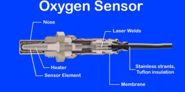 Oxygen Sensor : Working & Its Applications