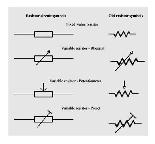 Rheostat Working Types And Applications Semiconductor For You