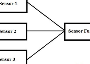Sensor Fusion – Working & Its Applications