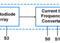 TCS 3200 – Pin Diagram, Circuit and Applications