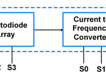 TCS 3200 – Pin Diagram, Circuit and Applications