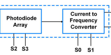 TCS 3200 – Pin Diagram, Circuit and Applications