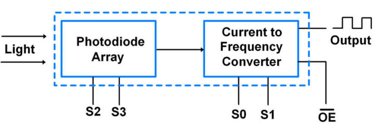 TCS 3200 – Pin Diagram, Circuit and Applications