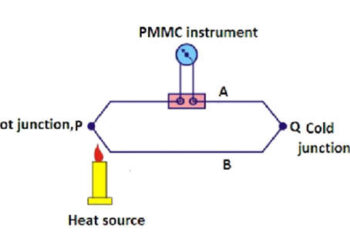 Different Thermocouple Types & Ranges with Comparison