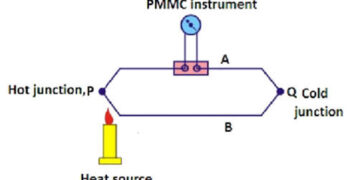 Different Thermocouple Types & Ranges with Comparison