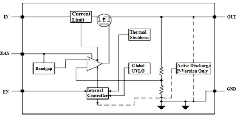 What is an TPS7A11 Low Dropout Voltage Regulator