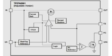 TPS7A26 : Working & Its Applications