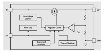 A Brief on TPS7B81-Q1 Voltage Regulator