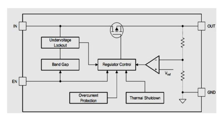 A Brief on TPS7B81-Q1 Voltage Regulator