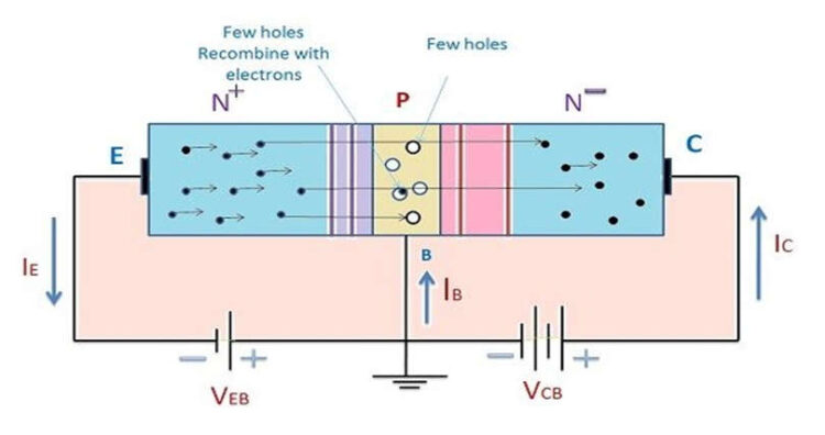 2N5551 Transistor : Pin Configurations & Its Applications