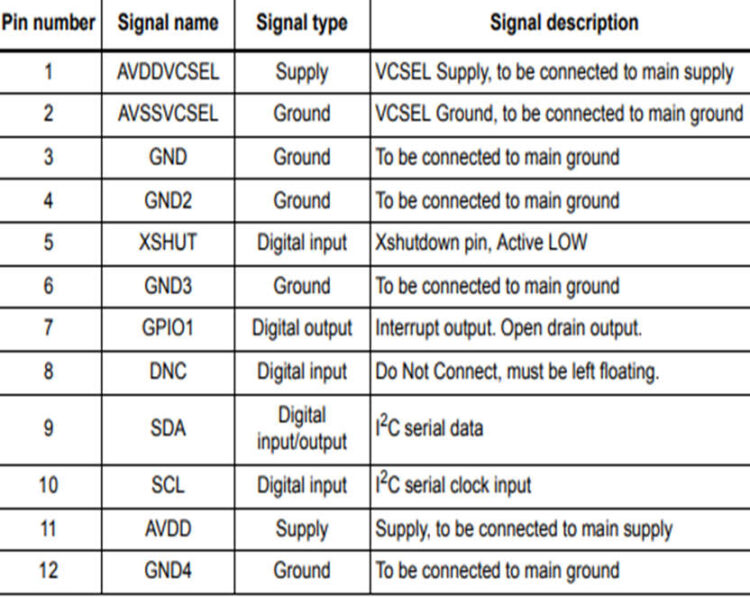 VL53L0X Sensor : Pin Configuration, Circuit Diagram and Applications